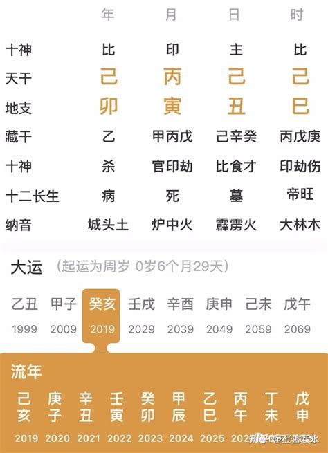 孤辰星|紫微斗數中的孤克之星——孤辰、寡宿